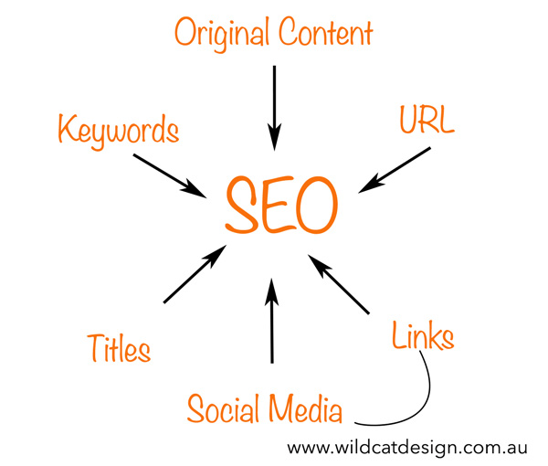 How To Increase My Search Engine Ranking – SEO tips