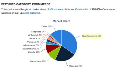 e commerce graphic